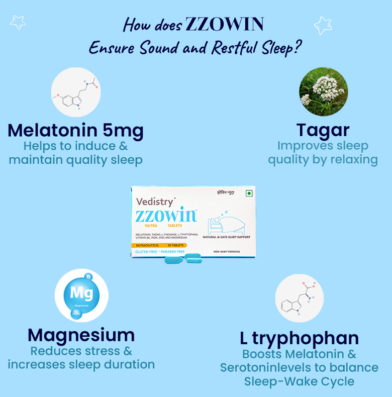 zzowin nutra tablet