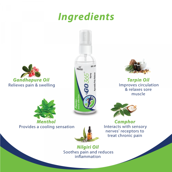 GO365 Spray ingredients